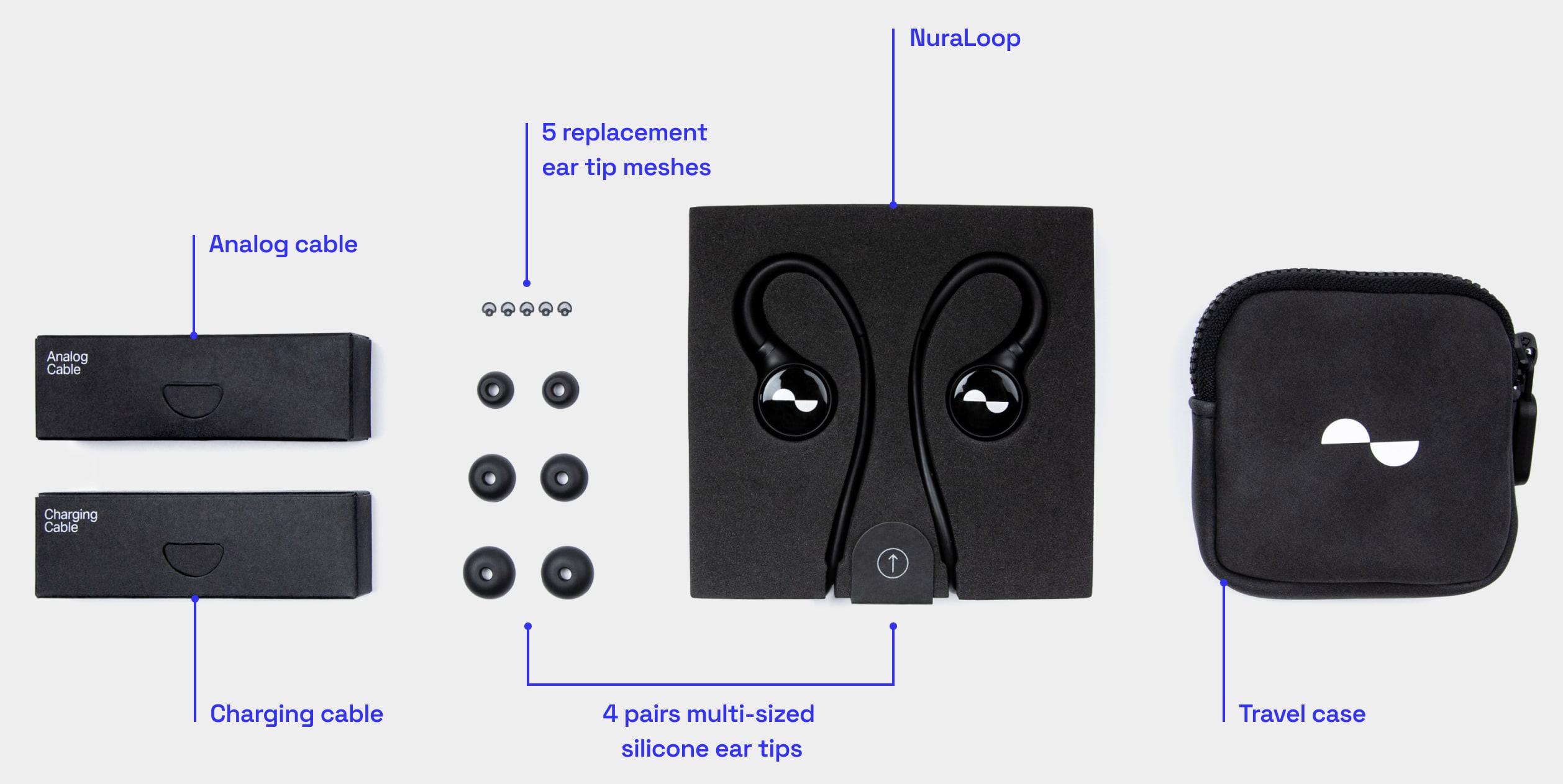 What's in the box, showing NuraLoop, travel case, 4 pairs multi-sized silicone ear tips, 5 replacement ear tip meshes, analog cable and charging cable