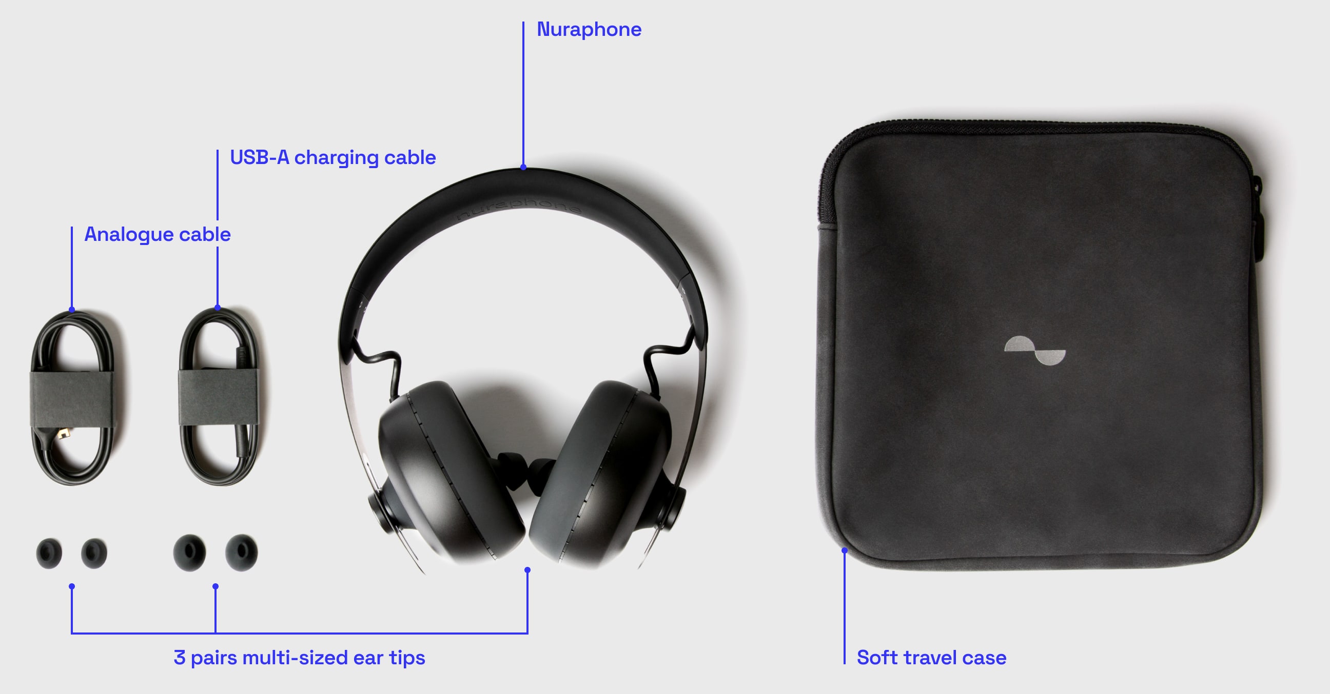 Photo of what's in the box, showing Nuraphone, soft travel case, USB-A cable, analogue cable, and 3 pairs multi-sized ear tips