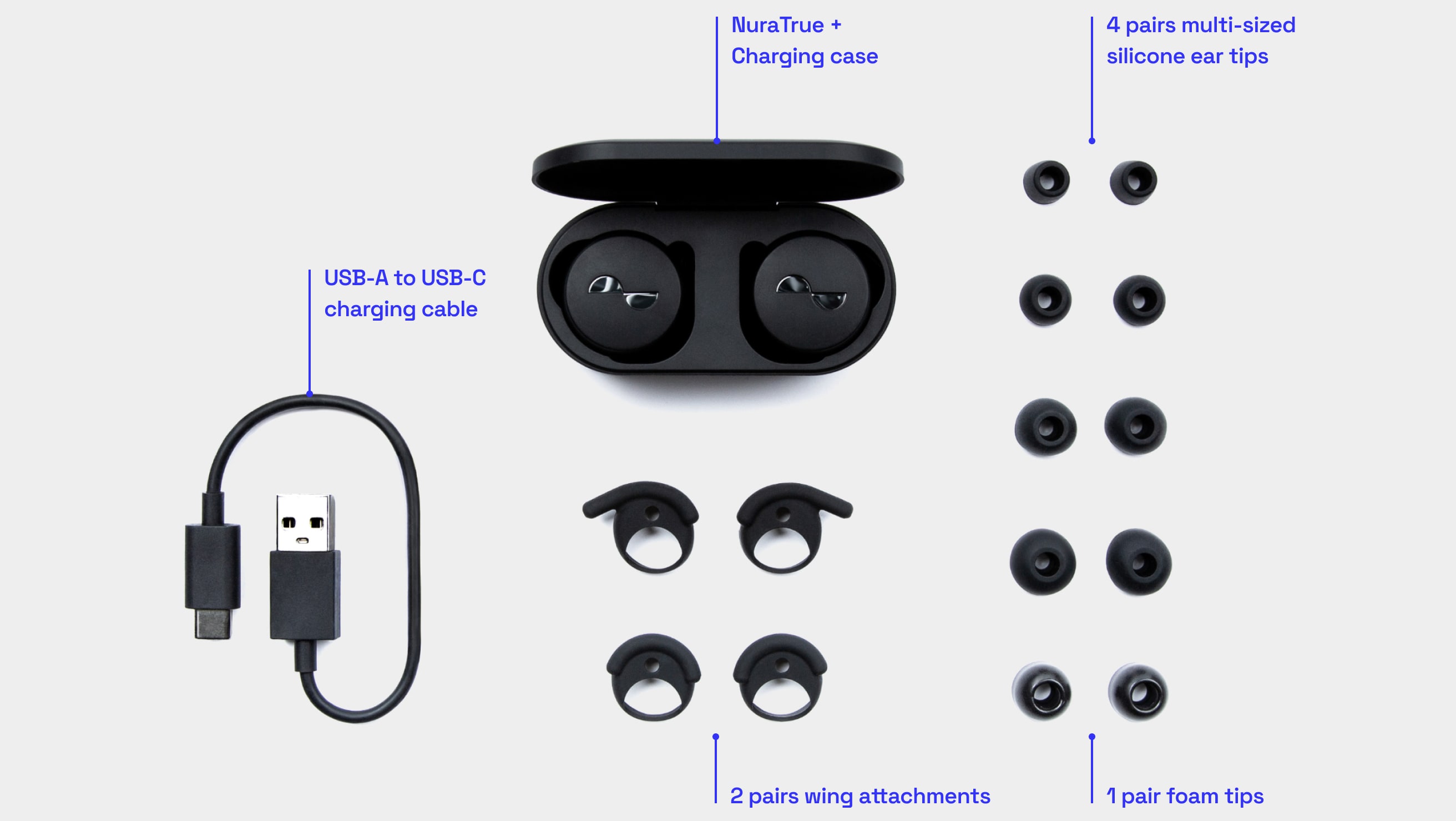Photo of what's in the box, showing NuraTrue, charging case, USB-A to USB-C charging cable, 4 pairs multi-sized silicone ear tips, 1 pair foam tips, and 2 pairs wing attachments.
